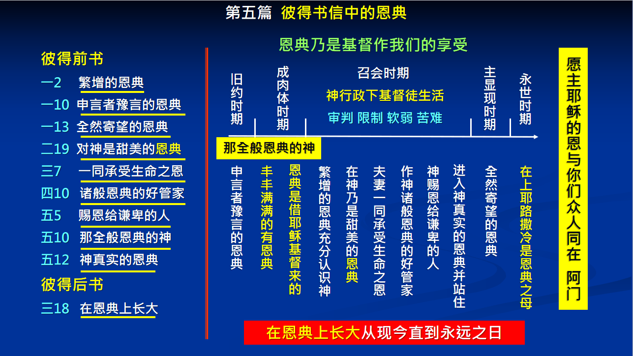 真理要点